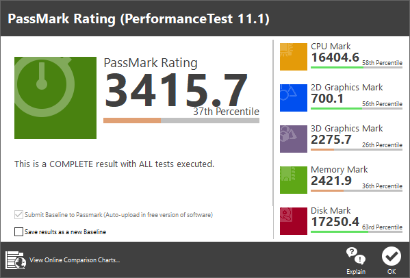 passmark with dual channel ram and good nvme ssd