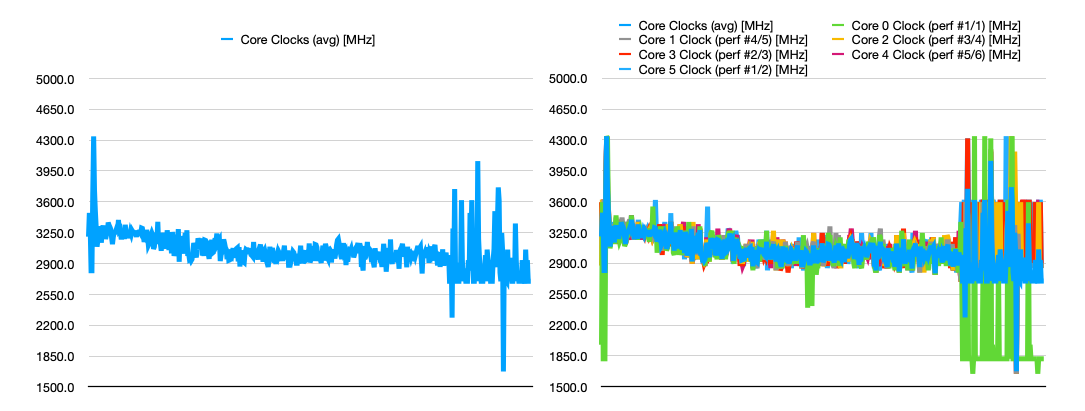 cpu frequency chart - all core