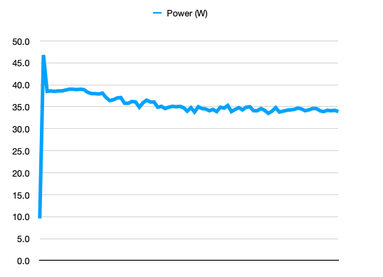 power during cinebench 2024