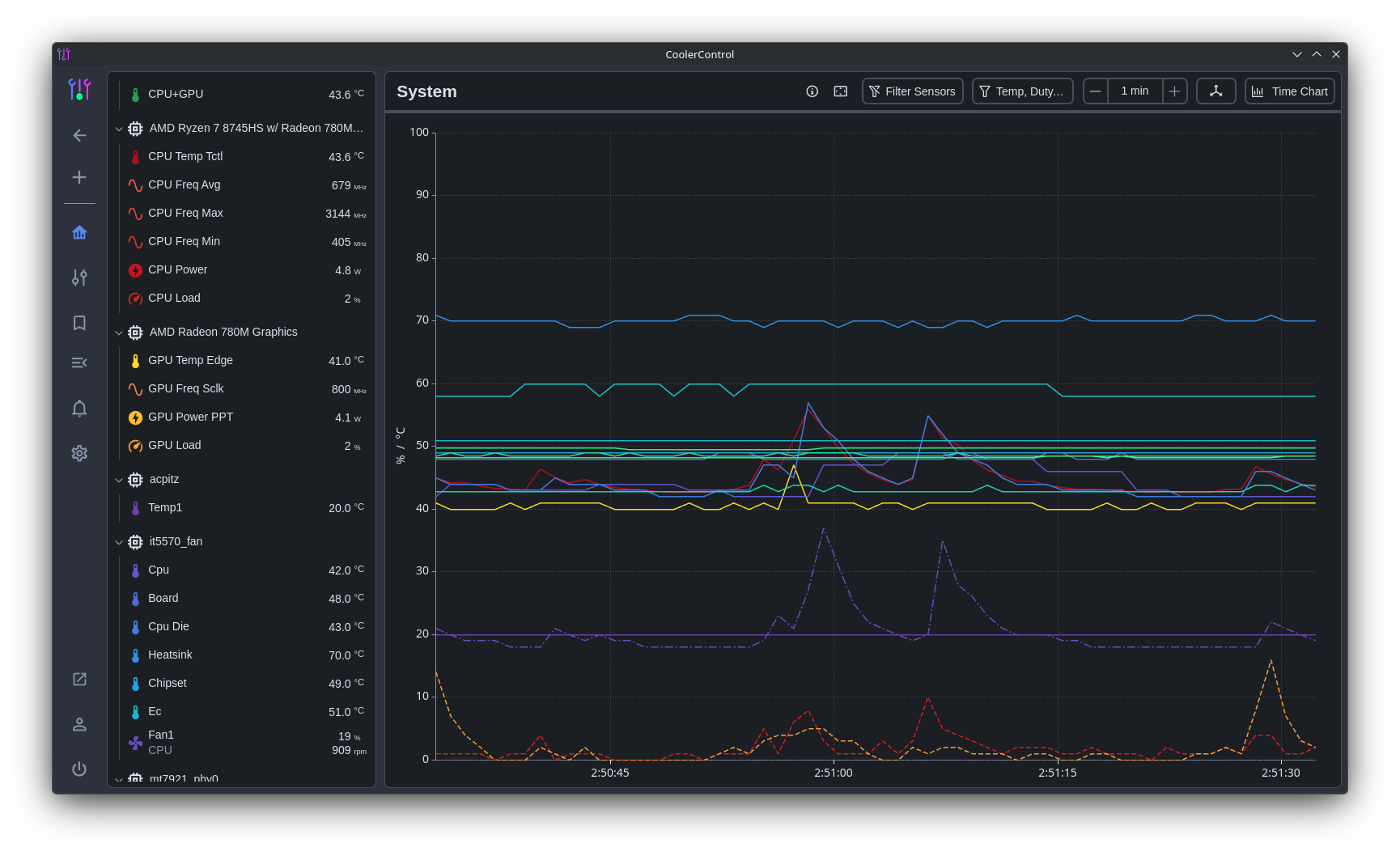 Cooler Control with Custom EC Driver